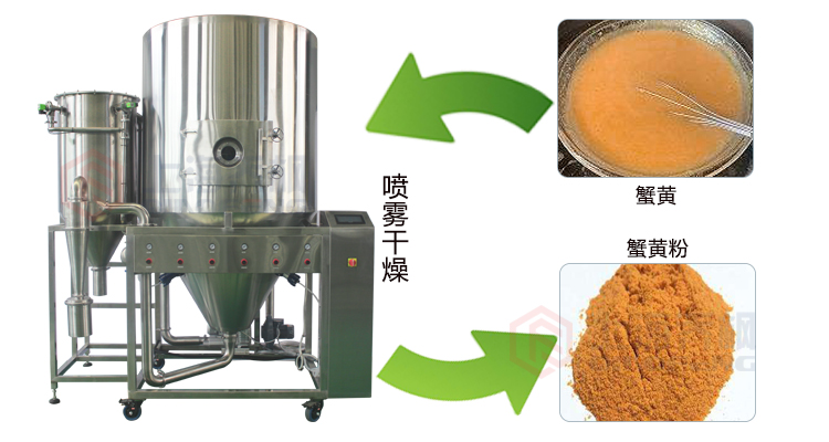 離心噴霧干燥機(jī)應(yīng)用范圍是什么